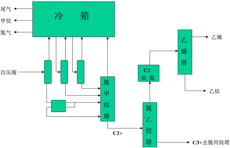 呋喃树脂生产