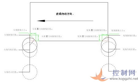 倒角的检测方法及步骤