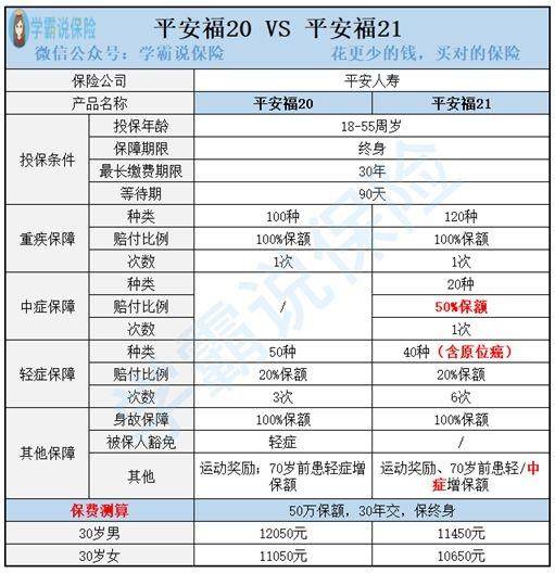 运动表与体育用品材料的区别，深度解析两者差异