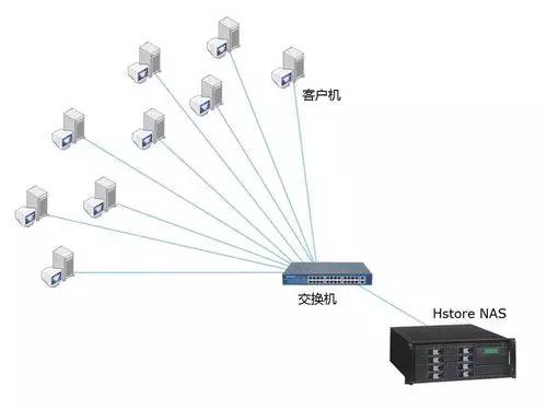 测试光纤断点的设备