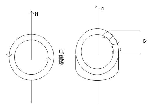 填料系统