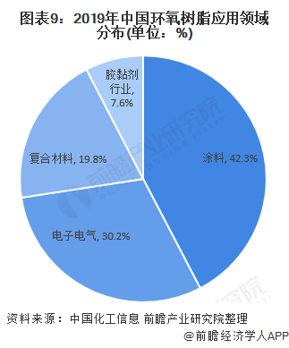 合成树脂制品，了解、应用与发展趋势