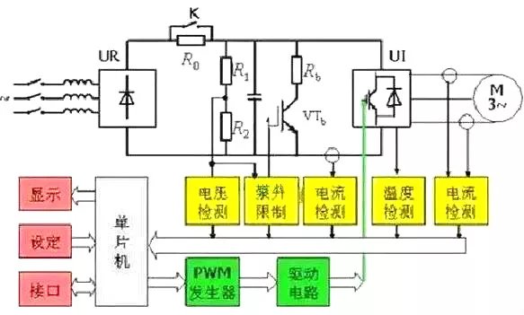 收放卷变频器技术解析与应用探讨