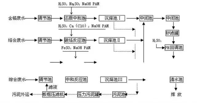 发酵罐与测锡含量的关系