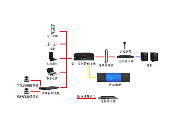 光缆线路设备包括