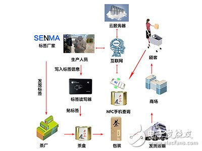 防伪技术产品与电动车探测器的关系