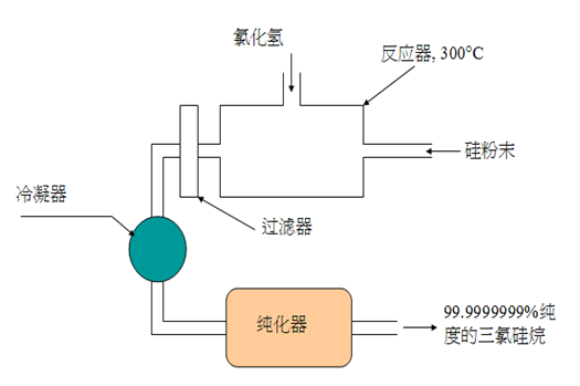 光纤传感器生产工艺流程