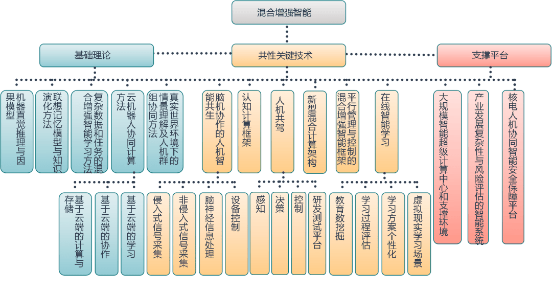 煤加工技术的主要分类及其推广应用的意义