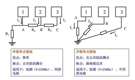 阀门电缆