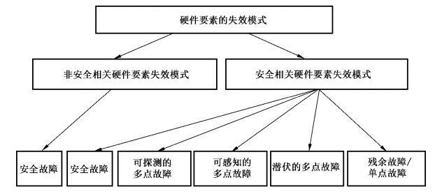 辅助零件，定义、种类、作用及重要性