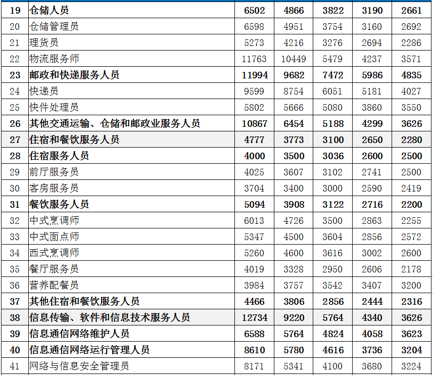 农林牧渔业产品分类目录大全