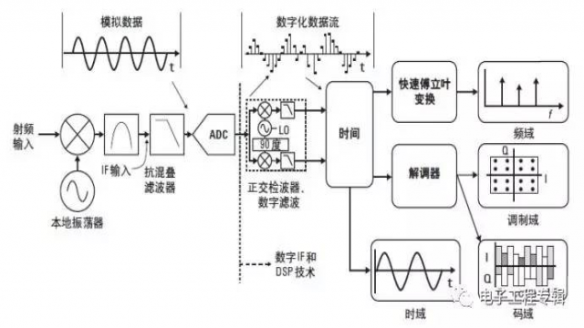 电导仪的工作原理