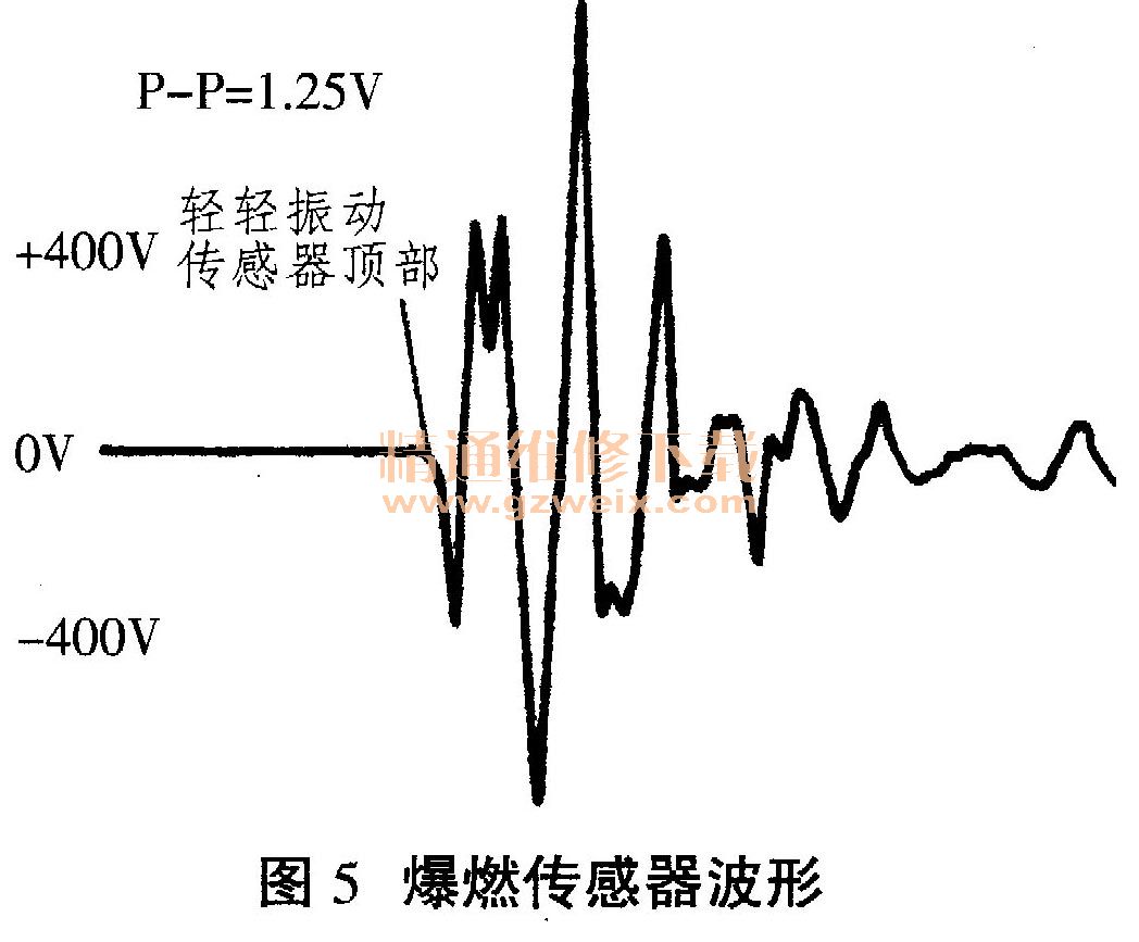 压电式力传感器的工作原理分析