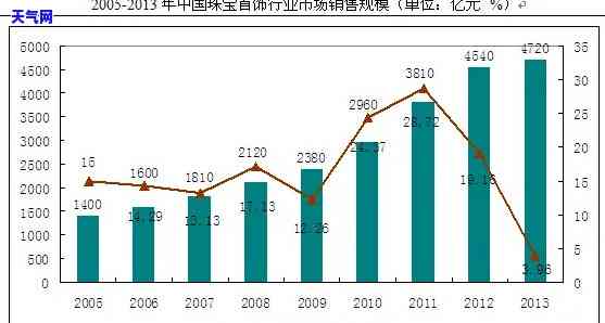 钛金属纤维