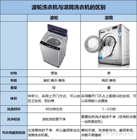 洗衣机弹簧哪里有卖