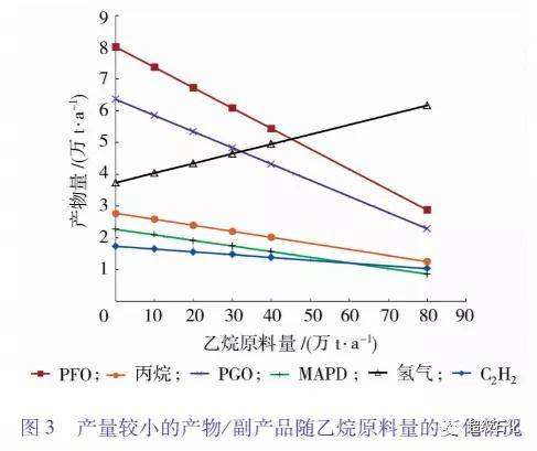 曝气装置的性能指标为何均为标况下数值