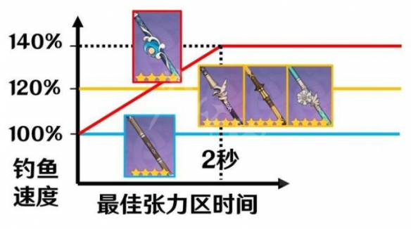 防护手套与聚光桶原理区别