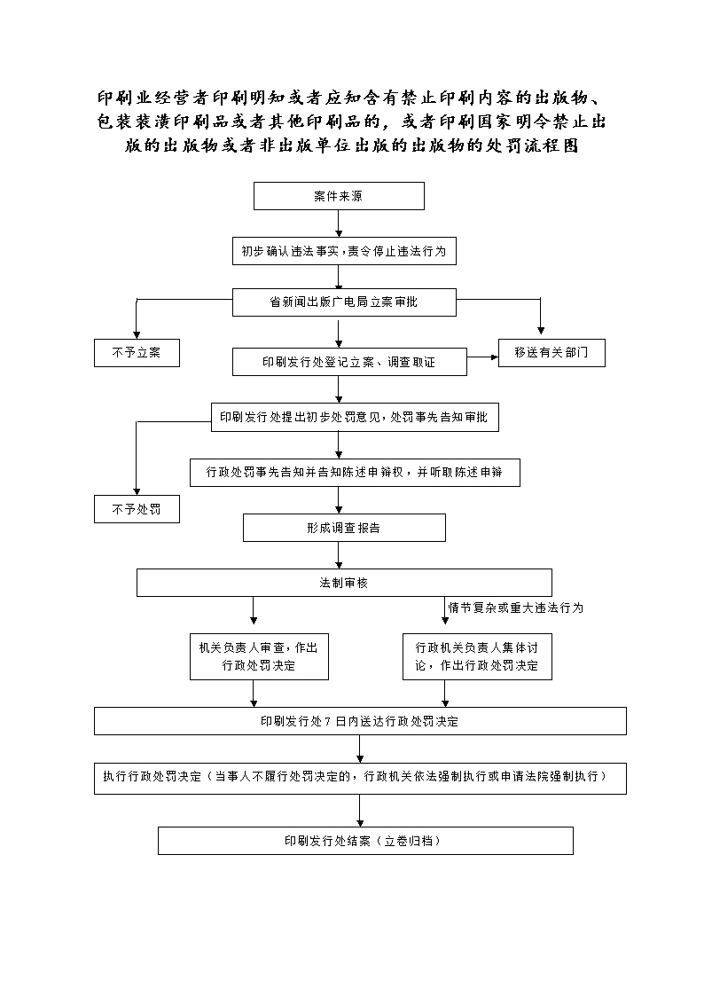 其他印刷品包含什么