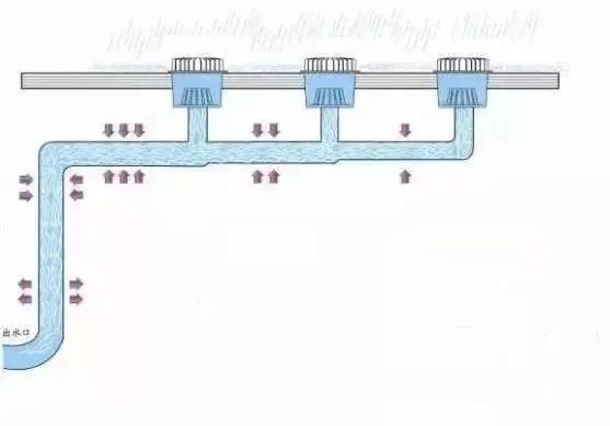 挖沟排水原理详解