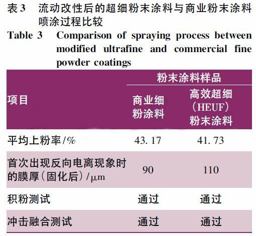 粉末涂料，技术概述与应用领域探讨