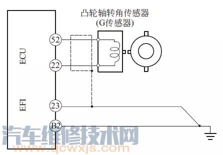 凸轮轴和曲轴位置传感器的工作原理及电路测量