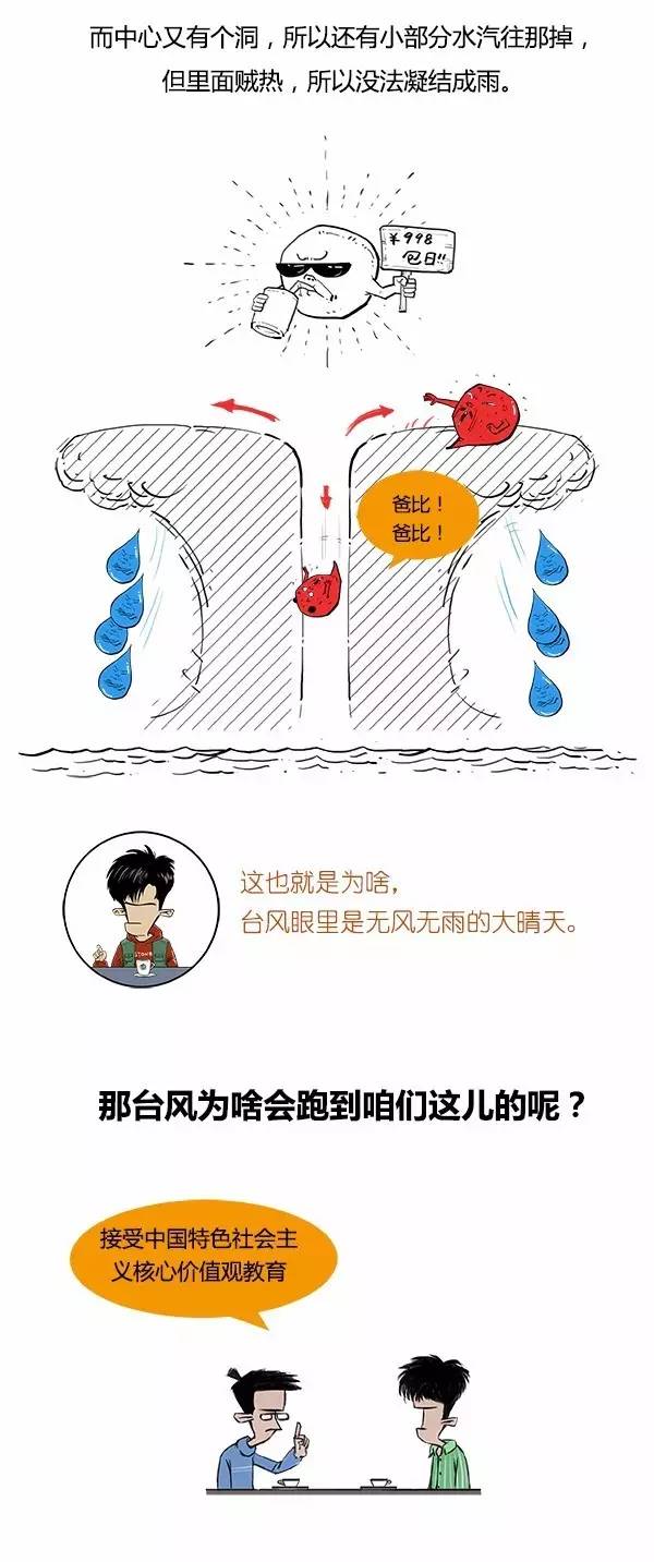 排污阀原理动画图