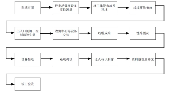 冷冻机组项目