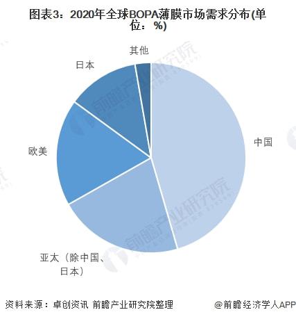 薄膜开关市场