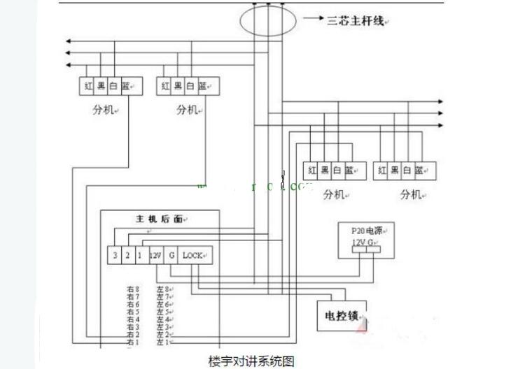 楼宇对讲工作原理