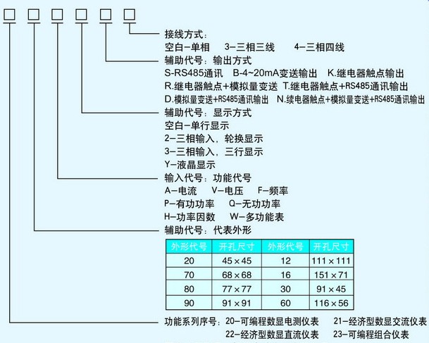 单元组合仪表是如何命名的