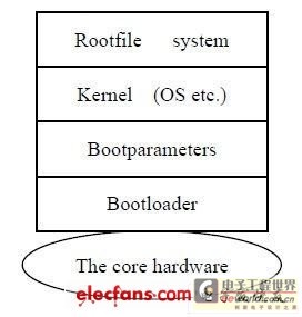 聚苯和聚苯醚的柔性