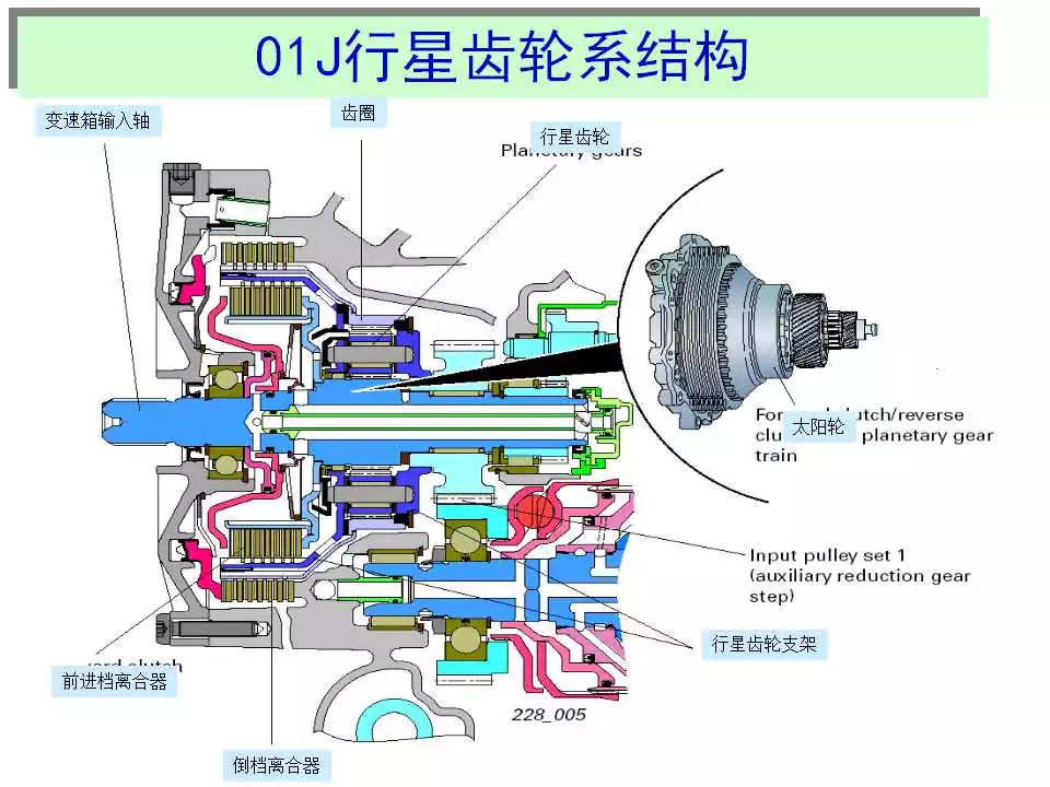 斯太尔变速箱结构图