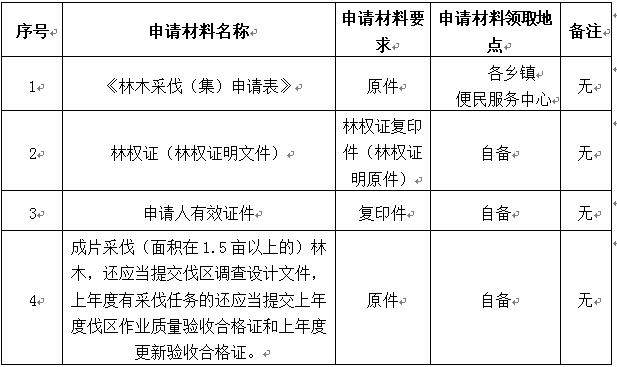 支木铁丝怎么绑