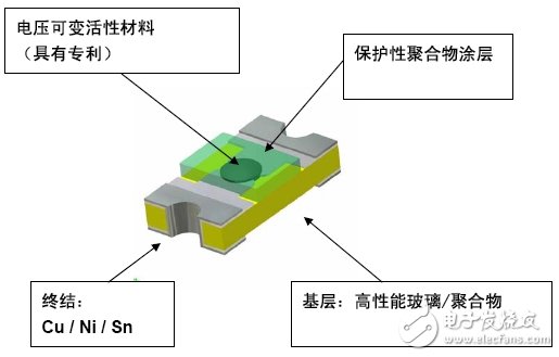 产生静电设备的原理及应用