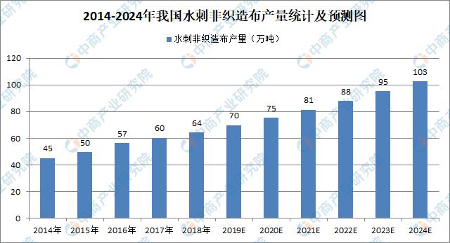 非织造布材料