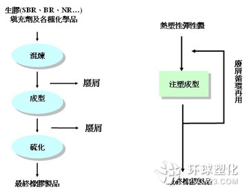 橡胶硫化体系主要是由哪些添加剂组成的