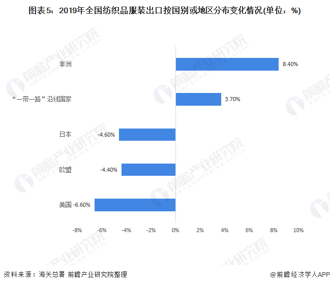 服饰用纺织品，多样性与创新趋势