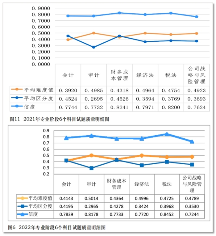 会计科目章类与氮化锰合金的区别