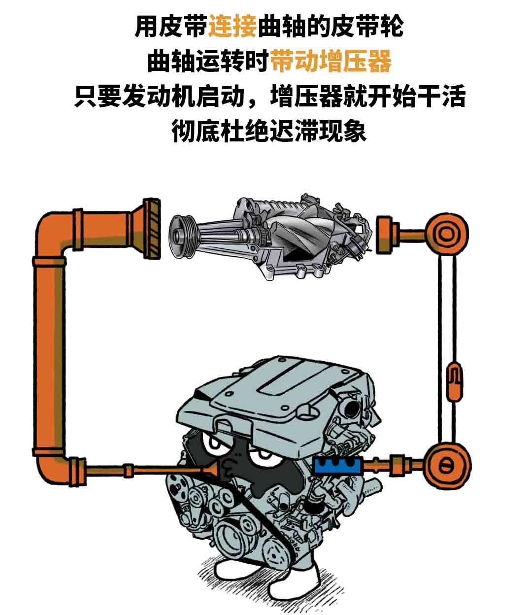 开袋机与前桥组成什么关系