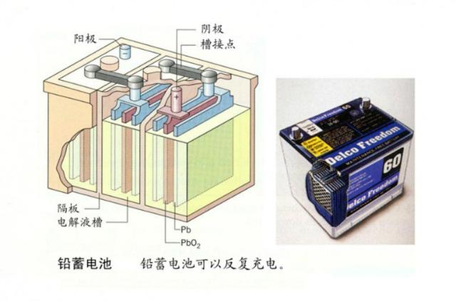 积木与电抗器和放电线圈的区别