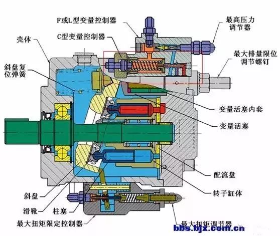 充填工业泵液压原理图