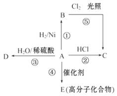 塑料静电实验