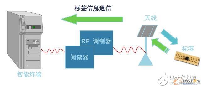 生物识别设备是什么