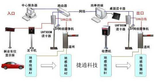 智能停车场控制系统设计