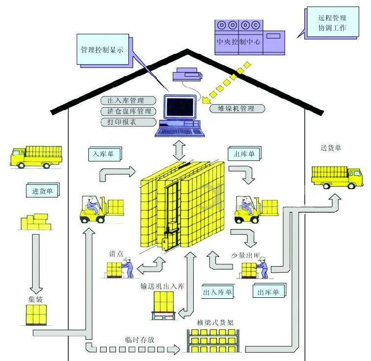 锯木头电锯什么品牌好