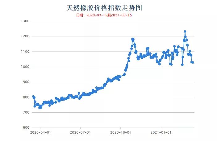 一次性橡胶手套价格暴涨，市场背后的原因与未来趋势分析