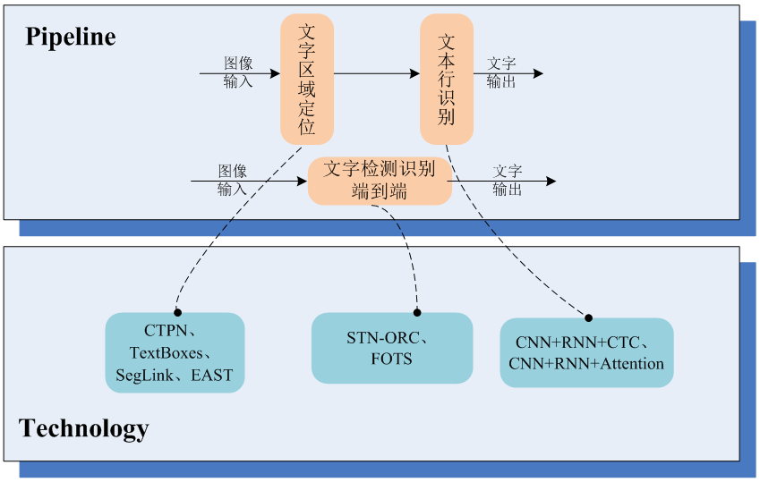 摄影背景、信封与液压技术，三者之间的关联与差异