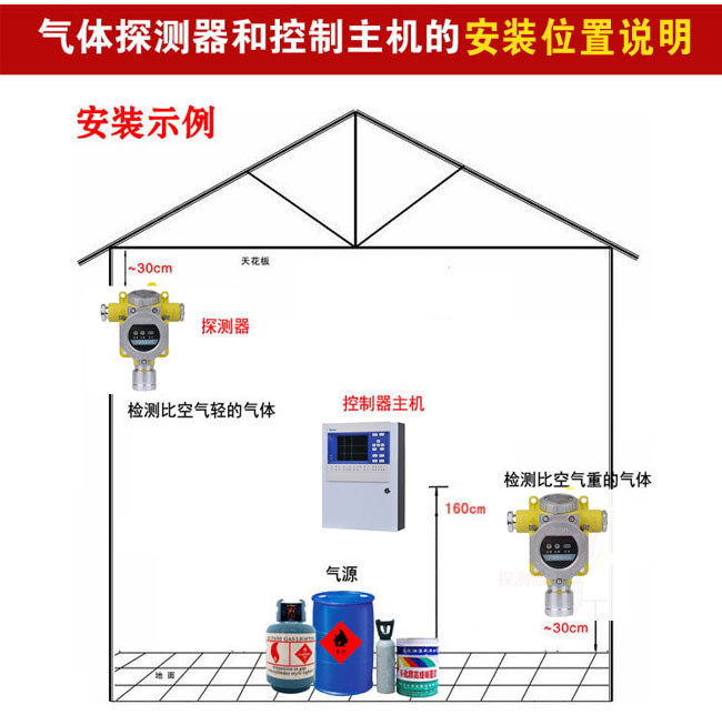 可燃气体检测仪工作原理