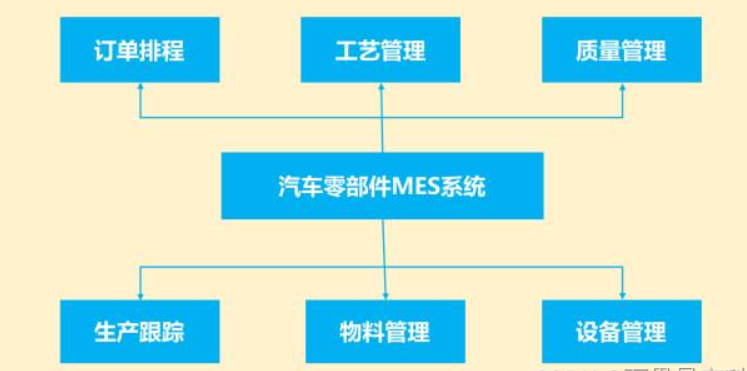 服装企业的生产管理系统由哪些部分组成