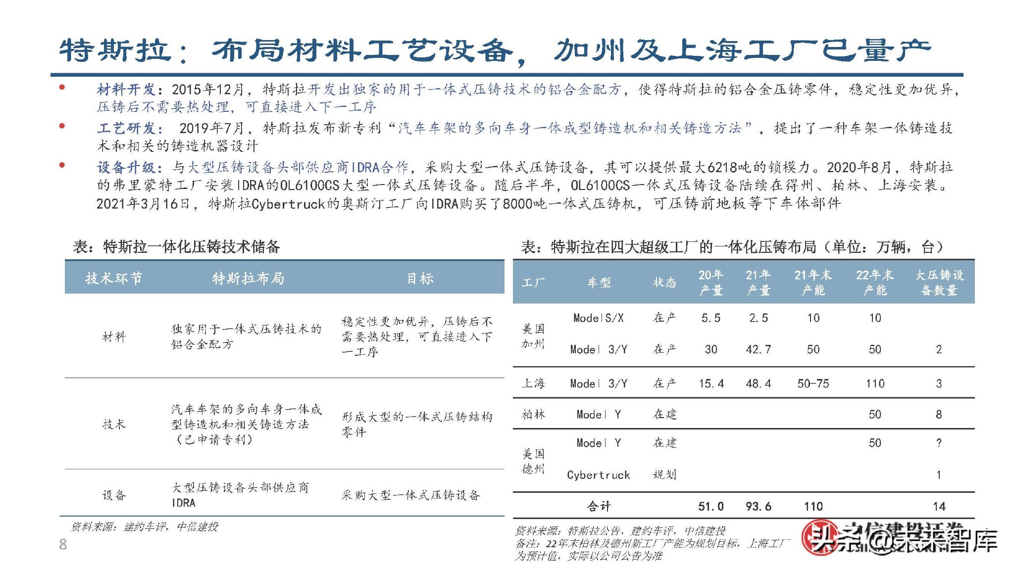 压铸实验报告